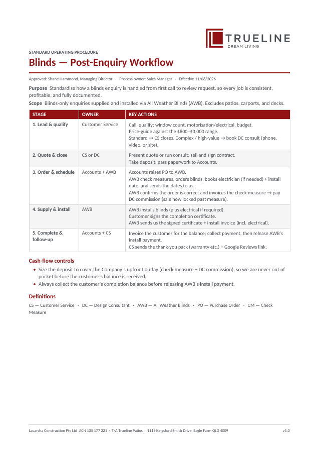 Blinds — Post-Enquiry SOP