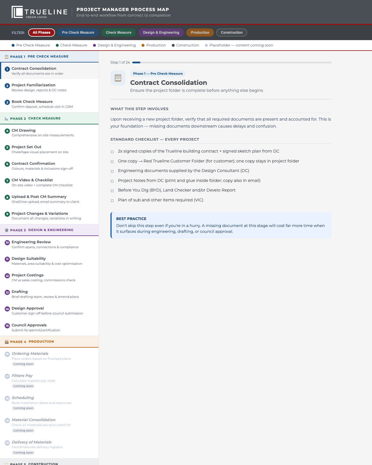 Project Manager — Process Map